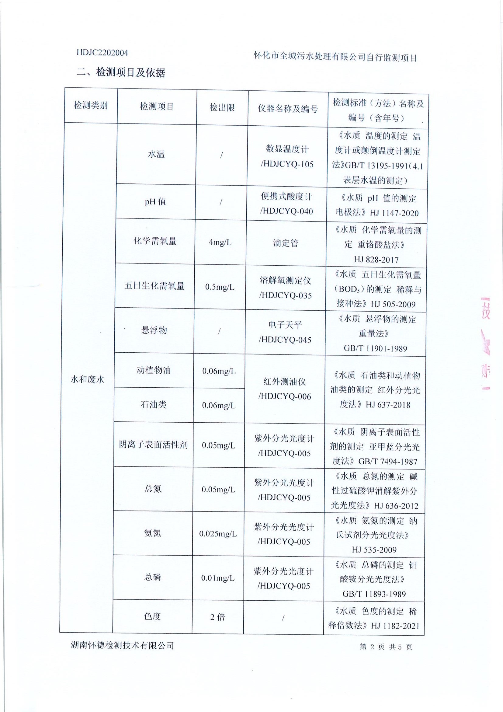 2月 污水檢測報告2.jpg